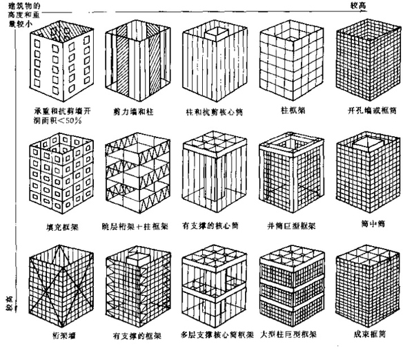 天津建筑設(shè)計院，天津市政設(shè)計院，天津建筑設(shè)計公司