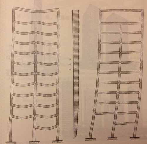 天津建筑設(shè)計院，天津市政設(shè)計院，天津建筑設(shè)計公司